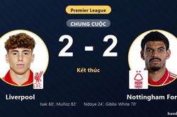 Hòa kịch tính Nottingham Forest 2-2, Liverpool dậm chân ở giữa bảng xếp hạng