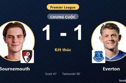 Tarkowski giải cứu Everton phút 90, Bournemouth đánh rơi chiến thắng cay đắng
