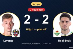 TRỰC TIẾPTrực tiếp Levante vs Real Betis: Hết hiệp 1, h&ograve;a 2-2