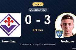 Thắng đậm Fiorentina ngay tr&ecirc;n s&acirc;n kh&aacute;ch, Frosinone đẩy chủ nh&agrave; xuống nh&oacute;m cuối