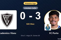 Thắng &aacute;p đảo Academico Viseu, FC Porto củng cố ng&ocirc;i nh&igrave; b&aacute;m đuổi đỉnh bảng