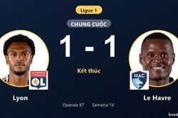 Openda giải cứu Lyon trong trận hòa Le Havre ở vòng 2 Ligue 1