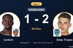 Hạ gục chủ nhà Lorient, Estac Troyes ca khúc khải hoàn tại vòng 2 Ligue 1