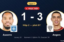 TRỰC TIẾPTrực tiếp Auxerre vs Angers: Angers nới rộng c&aacute;ch biệt 1-3