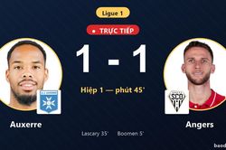 TRỰC TIẾPTrực tiếp Auxerre vs Angers: Auxerre gỡ h&ograve;a 1-1