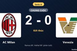 Thống kê trận đấu AC Milan 2-0 Venezia: G. Ramos tỏa sáng, AC Milan giành trọn 3 điểm