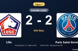 Thống kê trận đấu Lille 2-2 Paris Saint Germain: Màn rượt đuổi tỷ số mãn nhãn