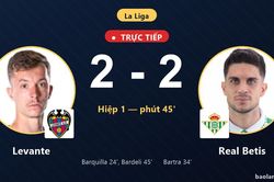 TRỰC TIẾPTrực tiếp Levante vs Real Betis: Hết hiệp 1, h&ograve;a 2-2