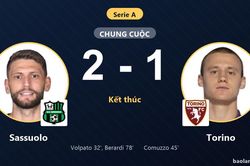 Berardi tỏa sáng giúp Sassuolo đánh bại Torino 2-1 tại vòng 2 Serie A