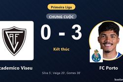 Đ&egrave; bẹp Academico Viseu, FC Porto &aacute;p s&aacute;t ng&ocirc;i đầu Primeira Liga