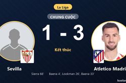 Thua Atletico Madrid 1-3, Sevilla đứt mạch to&agrave;n thắng tại La Liga