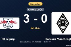 Thống kê trận đấu RB Leipzig 3-0 Borussia Mönchengladbach: RB Leipzig thắng đậm thuyết phục
