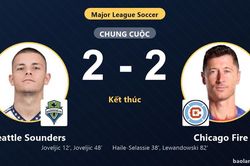 Chia điểm trước Chicago Fire, Seattle Sounders chính thức giành vé vào vòng 1/16