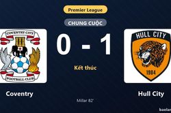 Thống kê trận đấu Coventry 0-1 Hull City: Liam Millar tỏa sáng, Hull City giành trọn 3 điểm