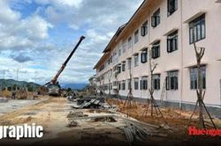 Kết quả giải ngân kế hoạch đầu tư công đến 8/2026