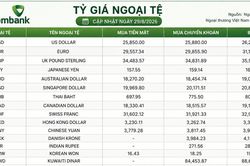 Tỷ giá ngoại tệ 29/8: USD bán ra 26.260 đồng, EUR vượt 31.100 đồng
