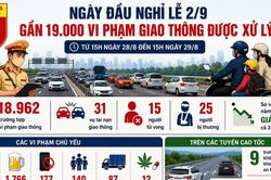 Gần 1.800 trường hợp vi phạm nồng độ cồn ngày đầu nghỉ lễ