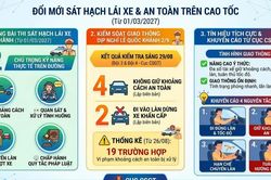 Từ 1/3/2027: Đưa tình huống giữ khoảng cách an toàn vào nội dung sát hạch lái xe thực tế