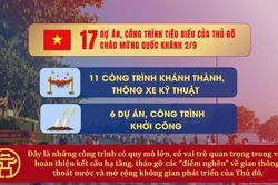 [Video] Hà Nội đồng loạt khởi công, khánh thành các dự án, công trình tiêu biểu