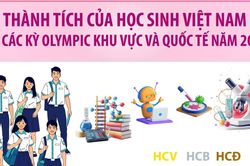 Thành tích của Việt Nam tại các kỳ Olympic khu vực và quốc tế năm 2026
