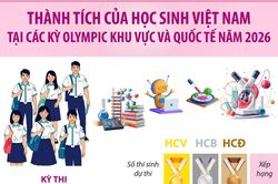 Thành tích của Việt Nam tại các kỳ Olympic khu vực và quốc tế năm 2026