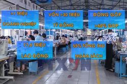 Gỡ điểm nghẽn thể chế, mở không gian phát triển cho doanh nghiệp