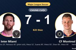 Thắng đậm CF Montreal 7-1, Inter Miami củng cố ngôi nhì bảng tại MLS