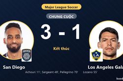 Thắng Los Angeles Galaxy 3-1, San Diego c&ugrave;ng đối thủ gi&agrave;nh v&eacute; v&agrave;o v&ograve;ng 1/16