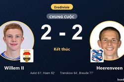 Rượt đuổi 4 b&agrave;n với Heerenveen, Willem II vẫn ch&ocirc;n ch&acirc;n ở nh&oacute;m cuối Eredivisie
