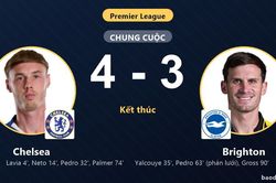 Thắng nghẹt thở Brighton, Chelsea b&aacute;m đuổi nh&oacute;m đầu Premier League