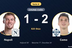 Bất ngờ hạ Napoli 1-2 ngay trên sân khách, Como khiến đối thủ hụt bước ở Serie A