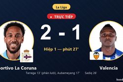 TRỰC TIẾPTrực tiếp Deportivo La Coruna vs Valencia: Valencia r&uacute;t ngắn c&aacute;ch biệt 2-1