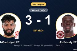 Thắng thuyết phục Al-Faisaly FC, Al-Qadisiyah FC vươn l&ecirc;n thứ bảy c&ograve;n đối thủ ch&igrave;m s&acirc;u ở nh&oacute;m nguy hiểm