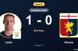 Hạ Genoa tại Olimpico, Lazio gi&agrave;nh 3 điểm đầu tay đẩy đối thủ xuống nh&oacute;m dưới