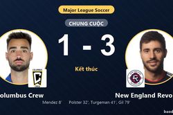 Ngược d&ograve;ng hạ Columbus Crew, New England Revolution củng cố vị tr&iacute; trong top 5