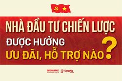 [Infographic] Luật Phát triển đô thị: Nhà đầu tư chiến lược được hưởng ưu đãi, hỗ trợ nào?