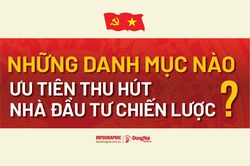 [Infographic] Những danh mục nào ưu tiên thu hút nhà đầu tư chiến lược?