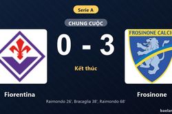 Thống k&ecirc; trận đấu Fiorentina 0-3 Frosinone: Frosinone thắng đậm thuyết phục