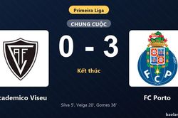Thống kê trận đấu Academico Viseu 0-3 FC Porto: FC Porto thắng đậm thuyết phục