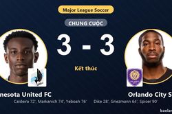 Rượt đuổi 6 bàn với Orlando City SC, Minnesota United FC giành vé vào vòng 1/16
