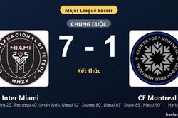 Thống kê trận đấu Inter Miami 7-1 CF Montreal: Inter Miami thắng đậm thuyết phục