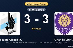 Thống kê trận đấu Minnesota United FC 3-3 Orlando City SC: Màn rượt đuổi tỷ số mãn nhãn