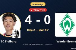 TRỰC TIẾPTrực tiếp SC Freiburg vs Werder Bremen: SC Freiburg nới rộng c&aacute;ch biệt 4-0
