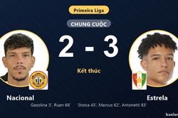 Thua ngược Estrela 2-3 kịch t&iacute;nh, Nacional lỡ cơ hội bứt ph&aacute; tr&ecirc;n s&acirc;n nh&agrave;
