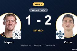 Thua Como 1-2 ngay tại sân nhà, Napoli hụt bước ở vòng 2 Serie A