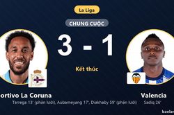 Hạ Valencia 3-1, Deportivo La Coruna vươn l&ecirc;n vị tr&iacute; thứ 13 La Liga