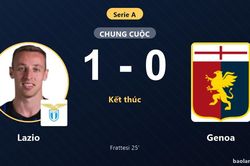 Hạ Genoa 1-0, Lazio vươn l&ecirc;n giữa bảng c&ograve;n đối thủ tiếp tục trắng tay