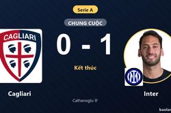 Calhanoglu lập công sớm, Inter hạ gục chủ nhà Cagliari
