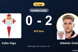 Hạ gục Celta Vigo 0-2, Athletic Club giành trọn 3 điểm tại Balaídos