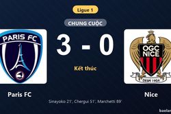 Thống kê trận đấu Paris FC 3-0 Nice: Paris FC thắng đậm thuyết phục